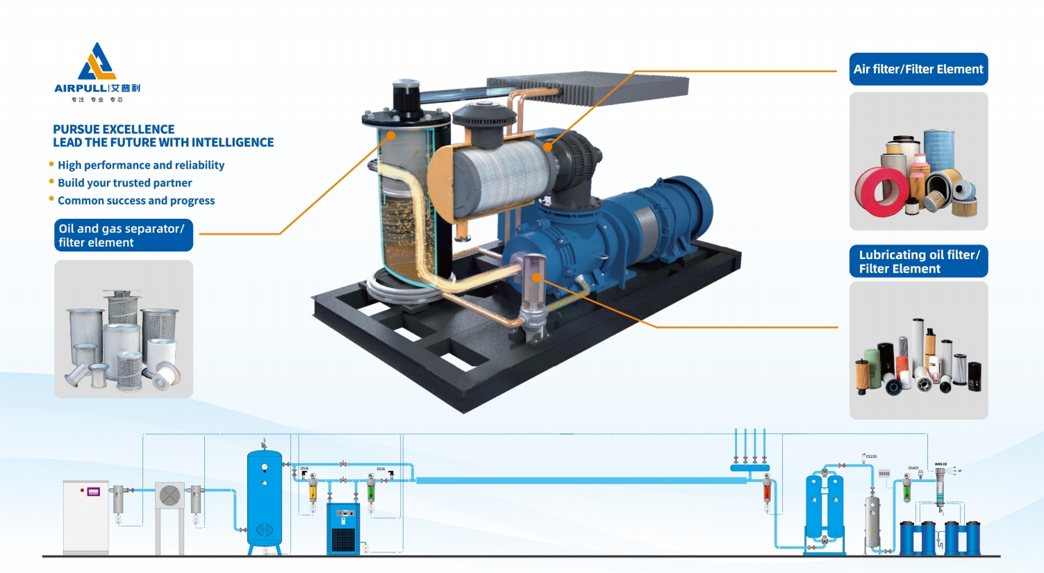 Airpull Screw Air Compressor System Solutions